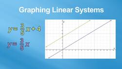 Systems of Equations Instructional Video