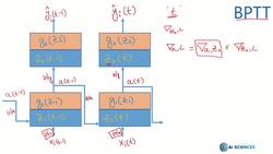 Data Science and Machine Learning (Theory and Projects) A to Z - Gradient Descent in RNN: Chain Rule in Action Instructional Video