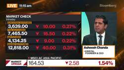 Chanda: Long Gold, Agricultural Commodities News Clip