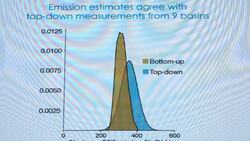 Businesses urged to commit to reducing methane leak at Baku Climate Action Week Instructional Video