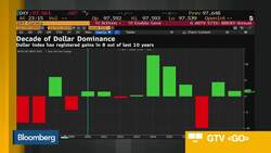 Saxo Bank’s Outrageous 2020 Predictions News Clip