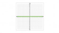 Comparing Domains Of Functions Instructional Video