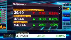 Lisa's Market Movers: Top Moving Stocks This Morning 6/27 News Clip
