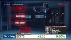 Tech Mahindra CEO on Coronavirus Impact, Challenges, Share Buyback News Clip