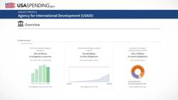 Truth Be Told: Trump administration's claim of USAID waste is oversimplified News Clip