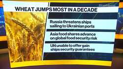 Wheat Prices Surge as Russia Threatens Ships Headed to Ukraine News Clip