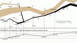 TED: The simple genius of a good graphic | Tommy McCall Instructional Video