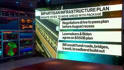 Biden Agenda Makes Senate Headway With Infrastructure Deal News Clip