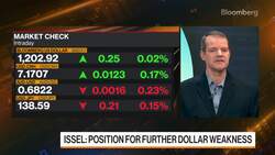 UBS Wealth Management on Investment Strategy News Clip