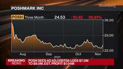 Beyond the Bell 11/09/21 News Clip