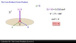 Calculus III: The Cross Product (Level 1 of 9) Instructional Video