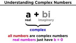 Complex Numbers: Operations, Complex Conjugates, and the Linear Factorization Theorem Instructional Video