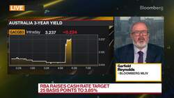 RBA Raises Cash Rate Target 25 Basis Points to 3.85% News Clip