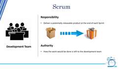 Agile Masterclass: Agile for Project Management - Scrum Development Team Instructional Video
