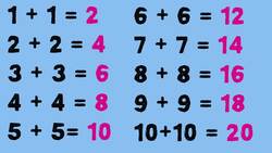 Doubles Math Fact Fluency Lesson & Practice Instructional Video