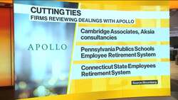 Black’s Epstein Ties Hit Apollo Fundraising News Clip