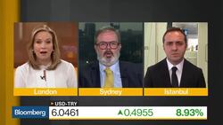 Turkish Lira Hits All-Time Low News Clip