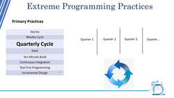 Agile Masterclass: Agile for Project Management - Extreme Programming Practices: Part 2 Instructional Video