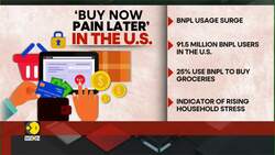Americans turn to installments for essentials News Clip
