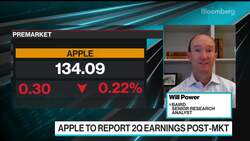 Apple’s Second-Quarter Results: What to Watch for News Clip