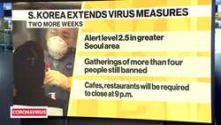 South Korea Extends Coronavirus Measures News Clip