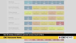 Smoky conditions could last for days across B.C., as residents try to shrug it off News Clip