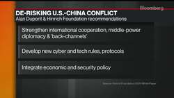 U.S.- China Relationship Now a Rivalry: Cognoscenti Group CEO News Clip