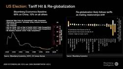 Five Topics to Watch in 2025 for Global Equity Markets News Clip