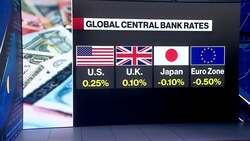 Kapstream Capital's Siluk on Central Bank Divergence News Clip