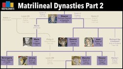 Matrilineal Dynasties Part 2 | Eleanor of Aquitaine & Euphrosyne of Constantinople Instructional Video