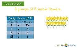 Using the Distributive Property to Rewrite Addition Problems as Multiplication Problems Instructional Video