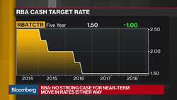 RBA Sees No Strong Case for Near-Term Adjustment in Policy News Clip