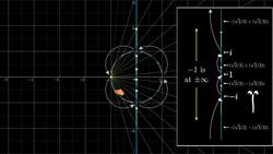 Visualizing quaternions (4d numbers) with stereographic projection Instructional Video