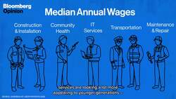 College Is Not The Only Path To Success News Clip