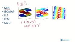 Data Science and Machine Learning (Theory and Projects) A to Z - Feature Extraction: Kernel PCA Versus the Rest Instructional Video