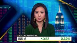 Lombard Odier's Lee on Markets and Strategies News Clip