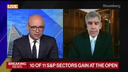 El-Erian Says Markets Are Obsessed With the Relative Mindset News Clip