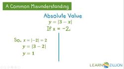 Graphing Absolute Value Functions Instructional Video