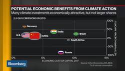 EU Takes Policy Steps to Combat Climate Change, Curb Emissions News Clip