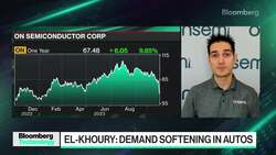 ON Semiconductor CEO El-Khoury on Earnings, Forecast News Clip