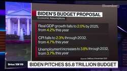 Biden's $5.8 Trillion Budget Includes New Taxes on Rich News Clip