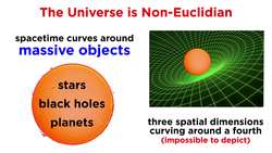 General Relativity: The Curvature of Spacetime Instructional Video
