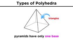 Three-Dimensional Shapes Part 1: Types, Calculating Surface Area Instructional Video