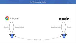 What is Node.js? Instructional Video