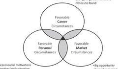 Are You Ready?: The Perils and Promise of Passion in Starting a Business Instructional Video