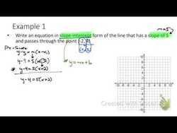 Writing Equations in Slope-Intercept Form Instructional Video
