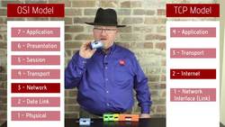 CompTIA Network+ Certification N10-007: The Total Course - Walking Through Open Systems Interconnection (OSI) and Transmission Control Protocol/Internet Protocol (TCP/IP) Instructional Video