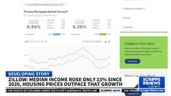 Report says homebuyers need to earn $47,000 more than in 2020 News Clip