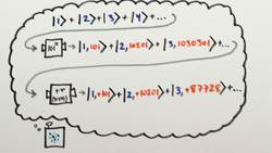 How Shor's Algorithm Factors 314191 Instructional Video