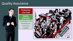 Quality Assurance vs Quality Control Instructional Video
